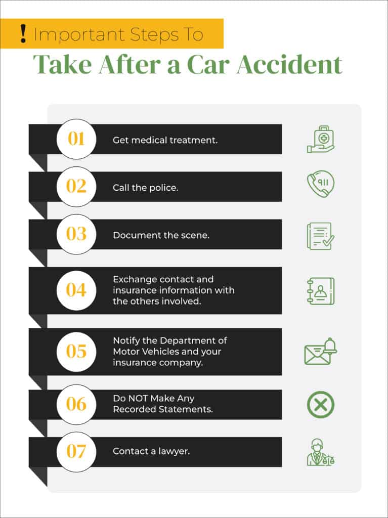 Infographic of steps to take after a car accident