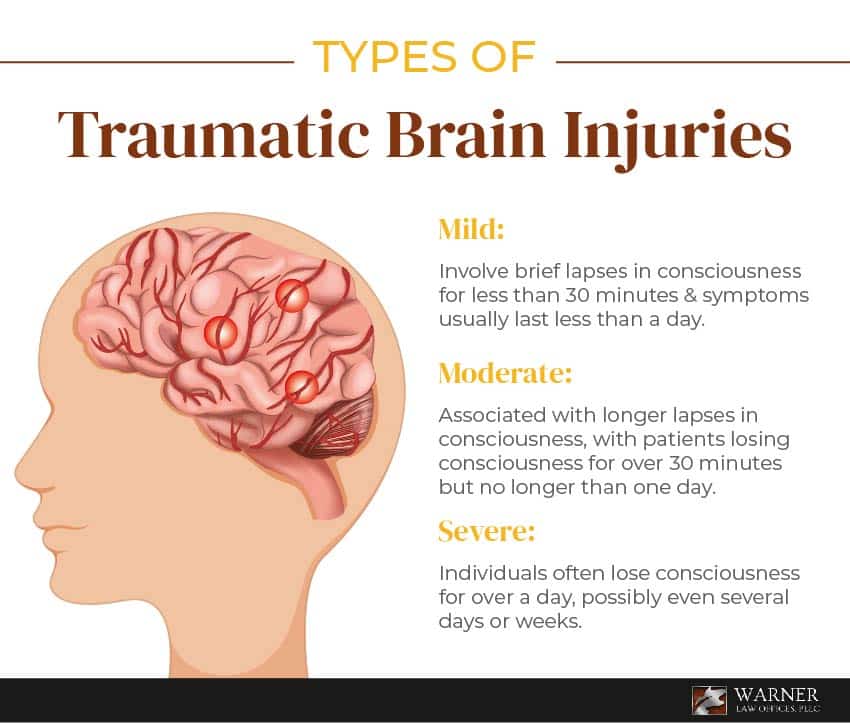 image of brain that talks about the different types of brain injuries - brain injury lawyer in charleston, wv
